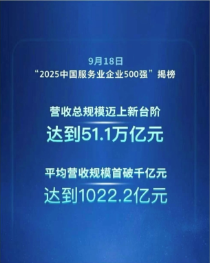 嘉联汇智科技子公司荣膺2025中国服务业企业500强，AI数智化引领行业新发展